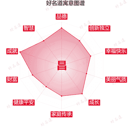 昌字的寓意图谱
