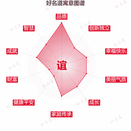 谊字的寓意图谱