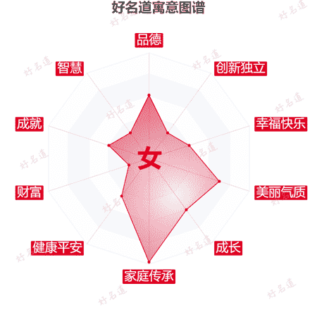 女字的寓意图谱