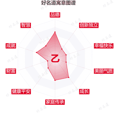 乙字的寓意图谱