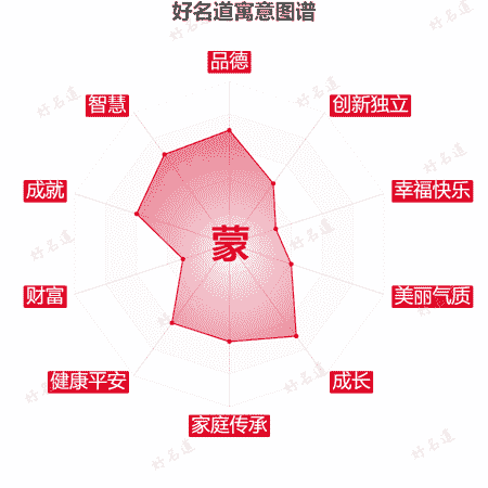 蒙字的寓意图谱