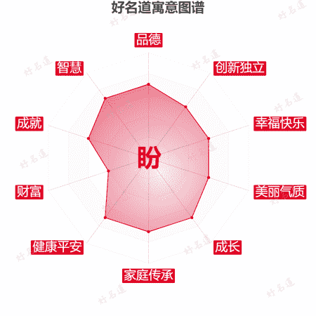 盼字的寓意图谱