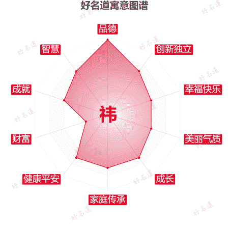 祎字的寓意图谱