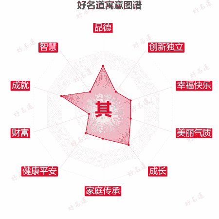 其字的寓意图谱