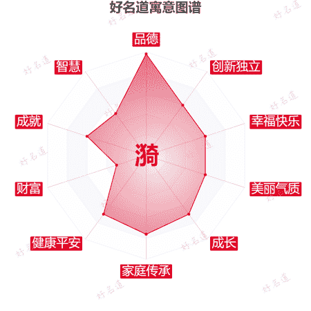 漪字的寓意图谱