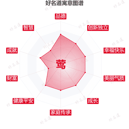 莺字的寓意图谱