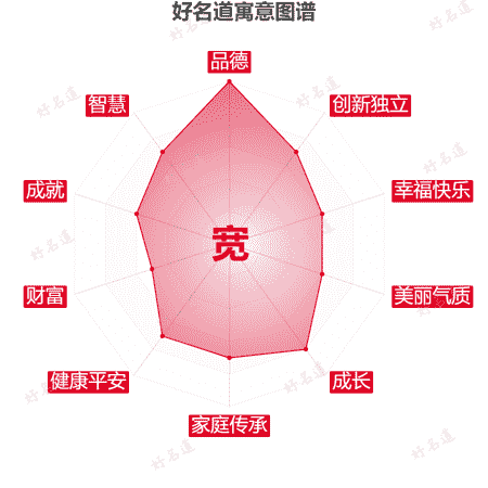 宽字的寓意图谱