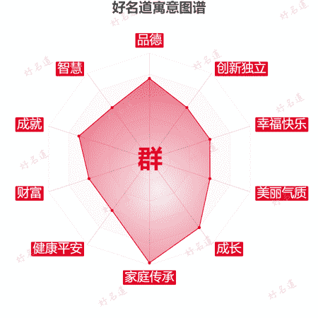 群字的寓意图谱