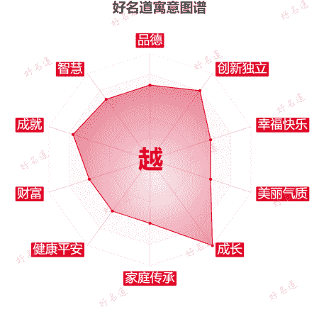 越字的寓意图谱