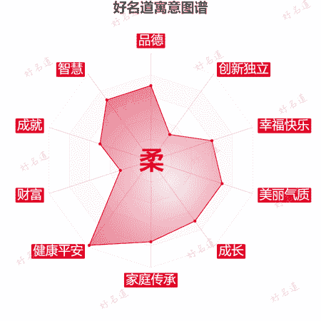 柔字的寓意图谱