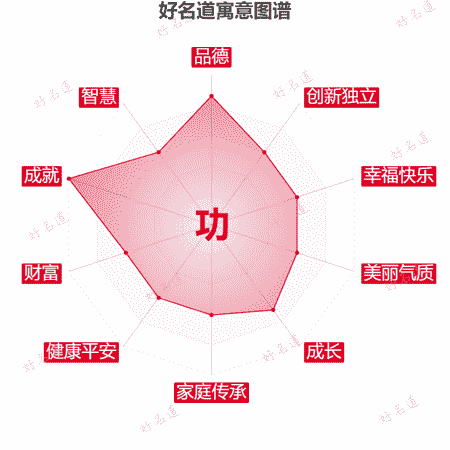 功字的寓意图谱
