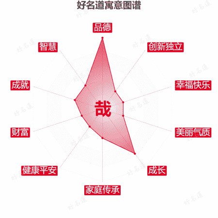 哉字的寓意图谱