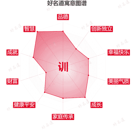 训字的寓意图谱