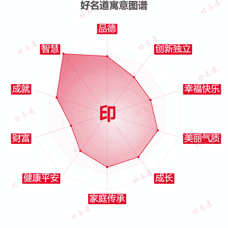 印字的寓意图谱