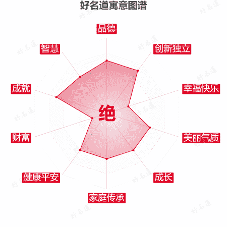 绝字的寓意图谱