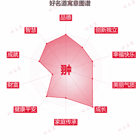 翀字的寓意图谱