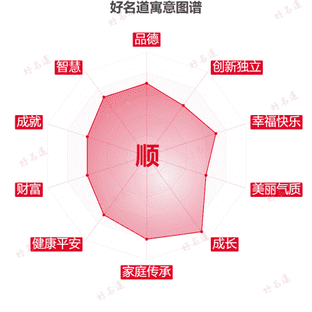 顺字的寓意图谱