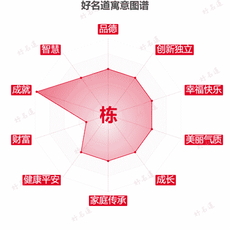 栋字的寓意图谱