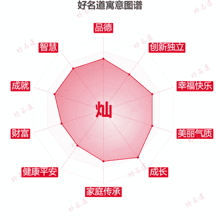 灿字的寓意图谱