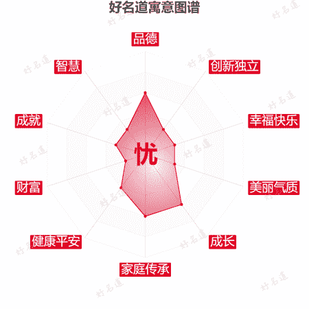 忧字的寓意图谱