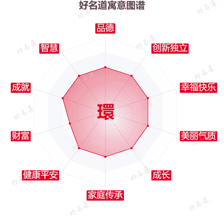 環字的寓意图谱