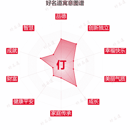 仃字的寓意图谱