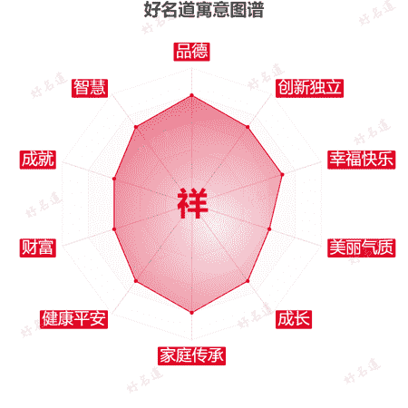 祥字的寓意图谱