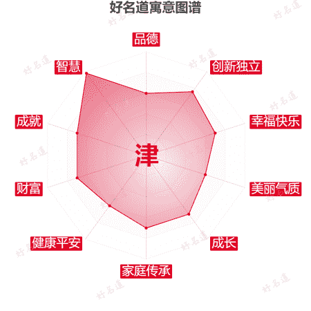 津字的寓意图谱
