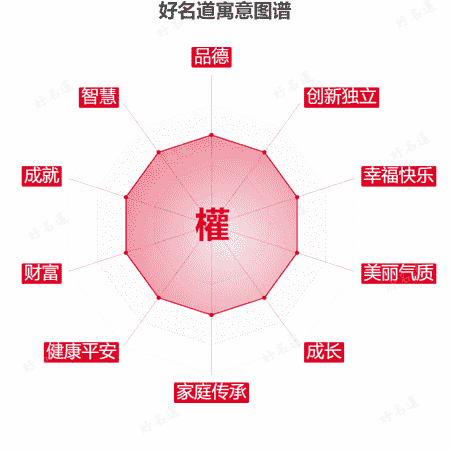 權字的寓意图谱