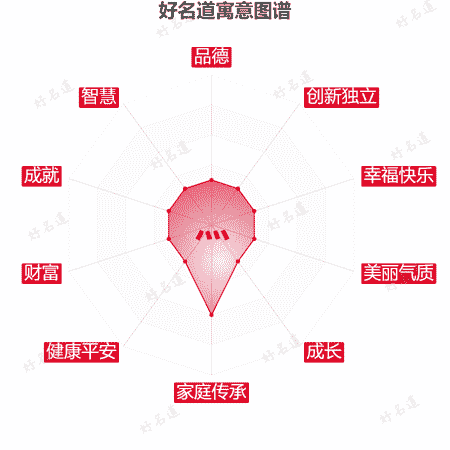 灬字的寓意图谱