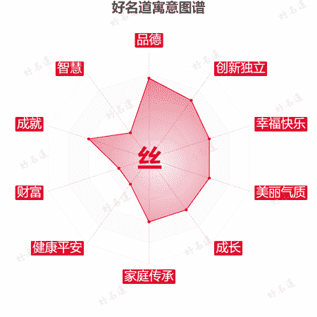 丝字的寓意图谱