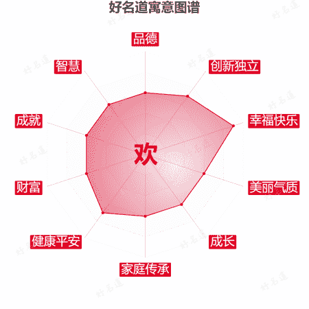 欢字的寓意图谱