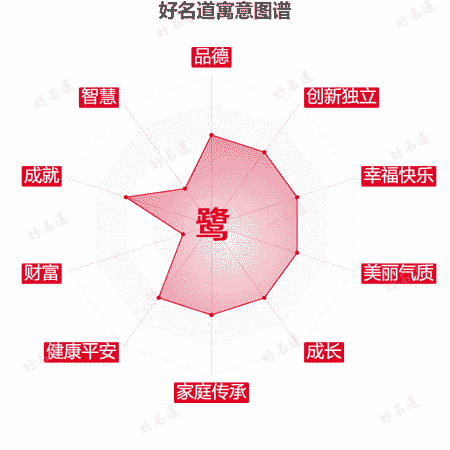 鹭字的寓意图谱