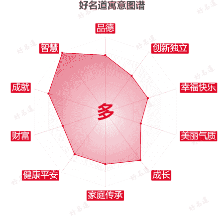 多字的寓意图谱