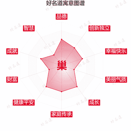 巢字的寓意图谱