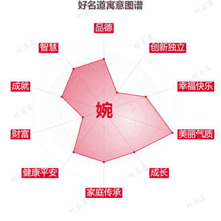 婉字的寓意图谱