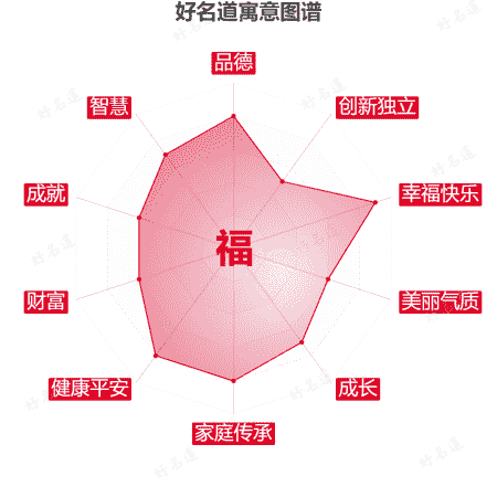 福字的寓意图谱