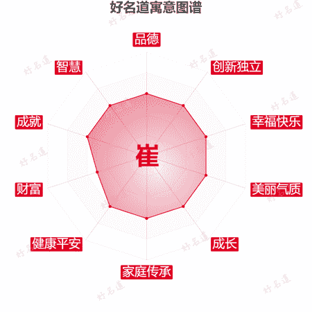 崔字的寓意图谱