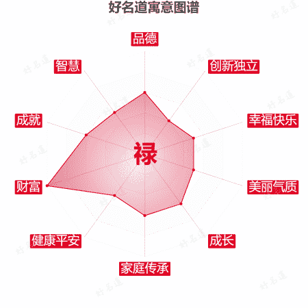 禄字的寓意图谱