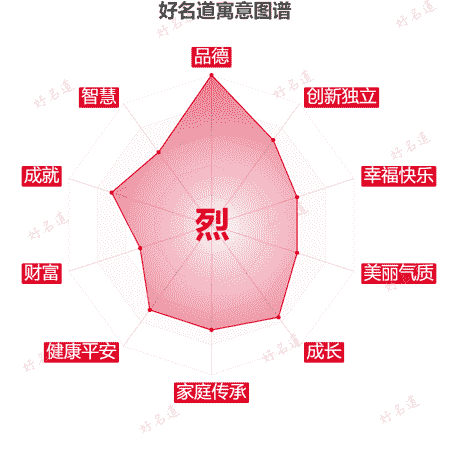 烈字的寓意图谱