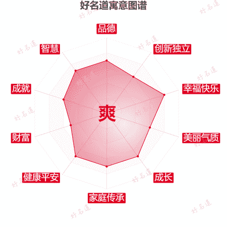 爽字的寓意图谱