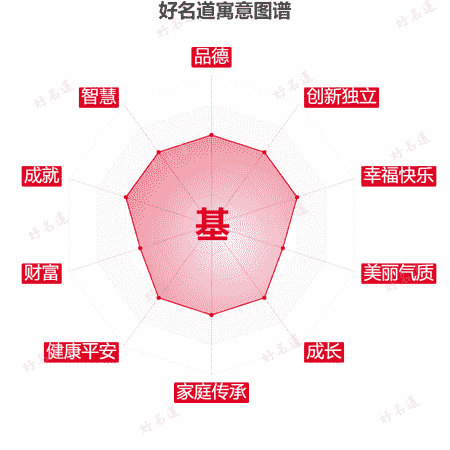 基字的寓意图谱