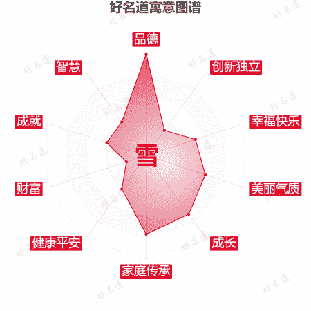 雪字的寓意图谱
