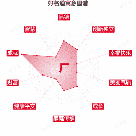 厂字的寓意图谱