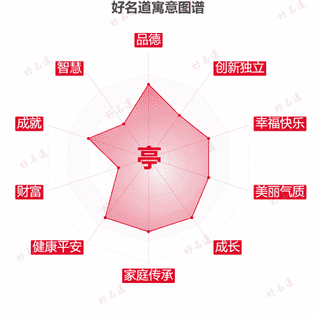 亭字的寓意图谱