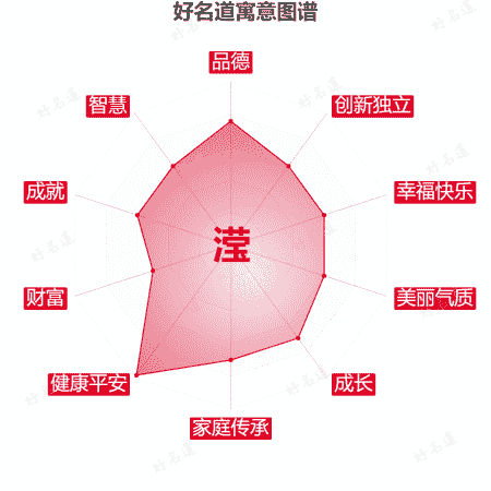 滢字的寓意图谱