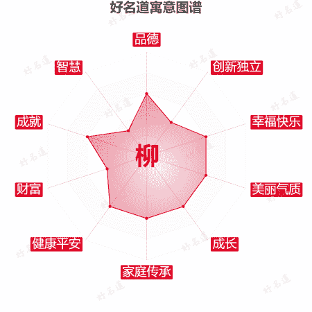 柳字的寓意图谱