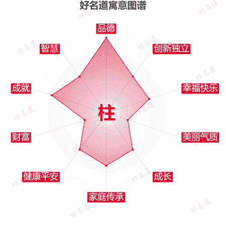 柱字的寓意图谱