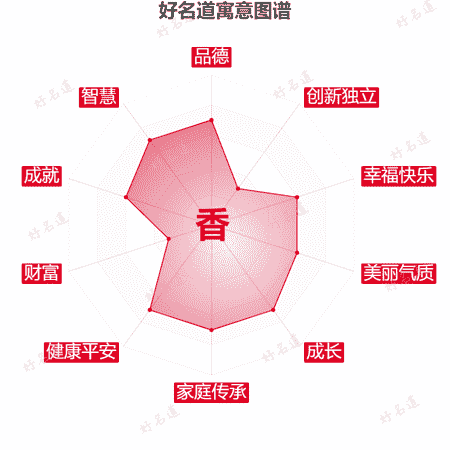 香字的寓意图谱