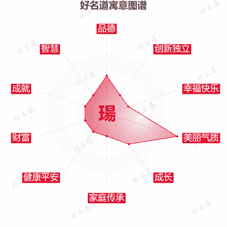 瑒字的寓意图谱